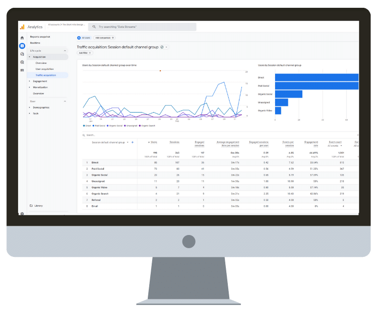 Google Analytics 4 Migrations - device mockup - SHort Hills Design